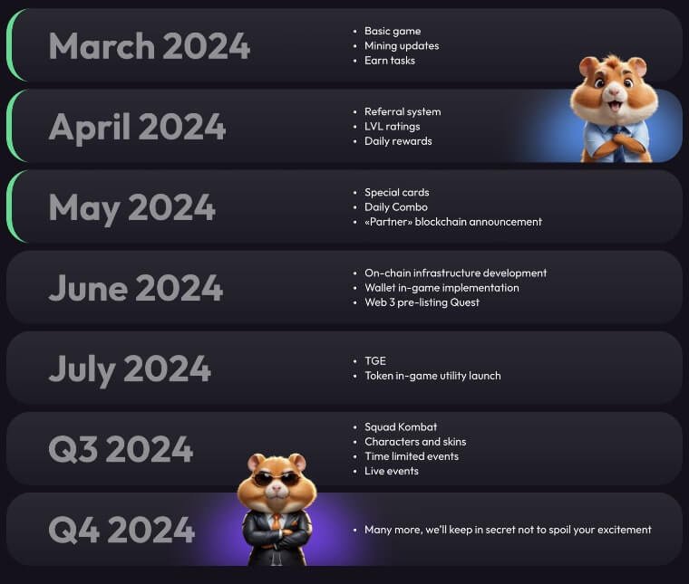 hamster kombat airdrop roadmap